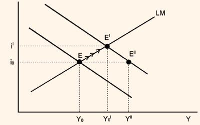 509_fiscal policy.png